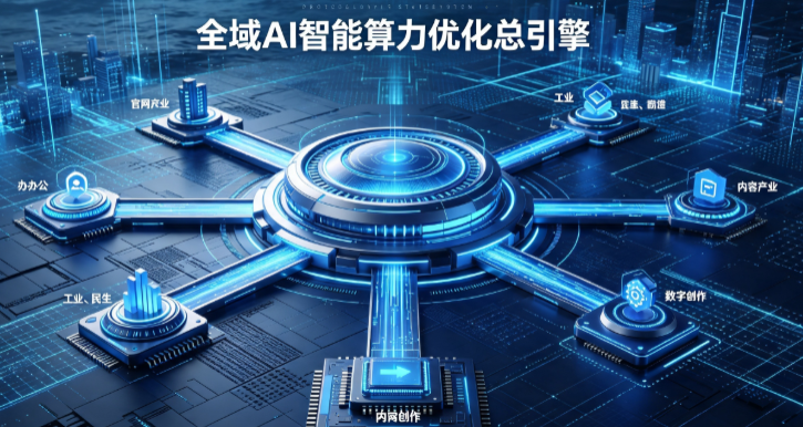 尚义县AI算力优化赋能数字生态 智能技术迭代激活产业发展新动能