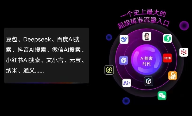 尚义县AI智能推广新玩法，抢占搜索时代免费精准客源