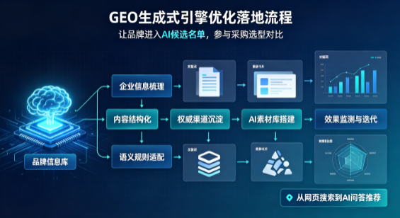 尚义县B端采购决策：GEO优化藏着哪些全新机会？