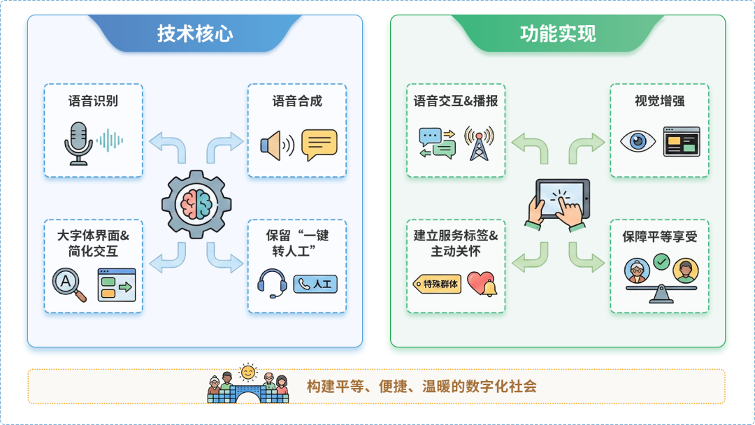 尚义县AI生态｜多AI智能体GEO优化全流程：从内容创作到发布实操指南