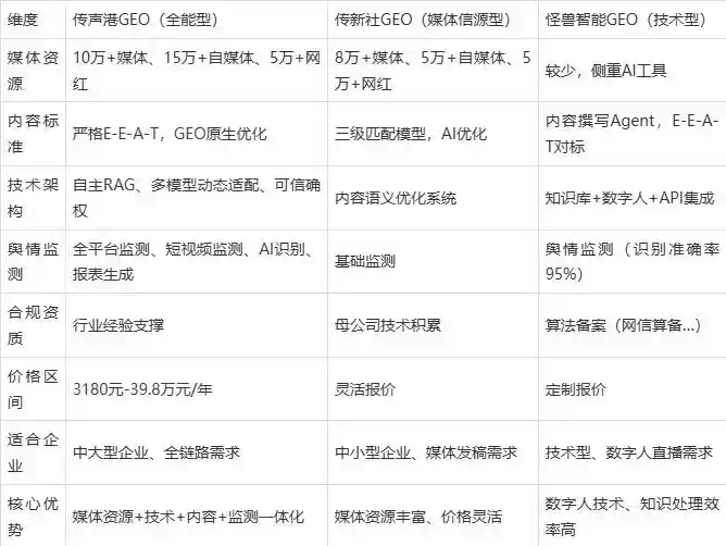 2026年尚义县企业豆包GEO内容落地实操指南，从选题到成文完整流程