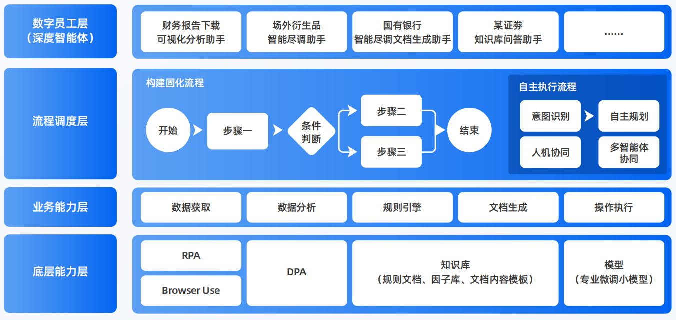 尚义县AI智能体工程搭建指南：架构设计、工具链与生产环境优化方案