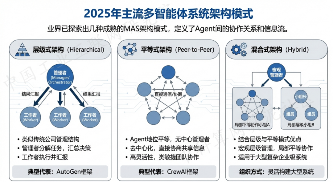 尚义县 AI 智能体商业应用探析：智能自主程序助力企业数字化升级