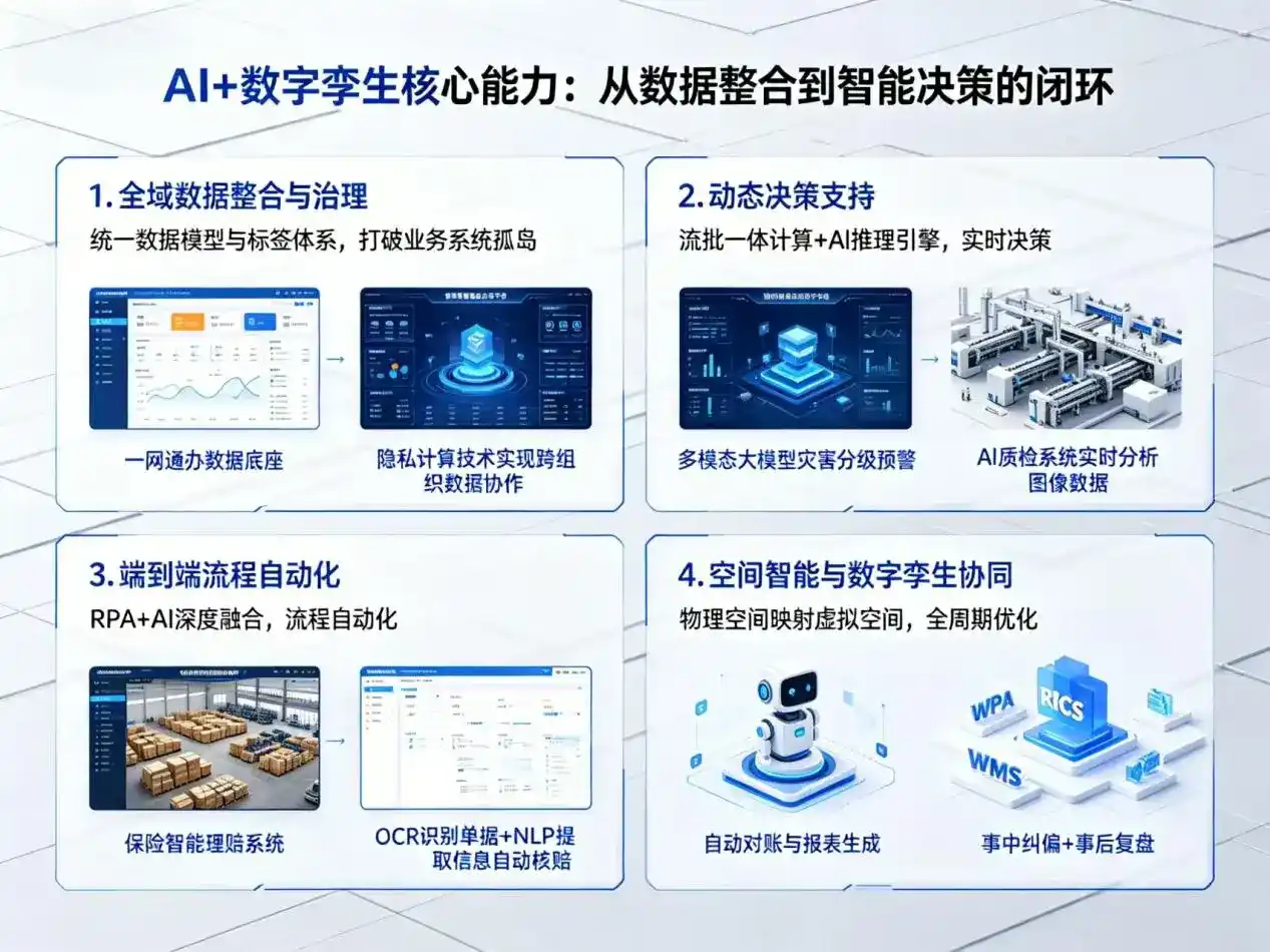 AI大模型落地优化服务｜解决尚义县企业大模型响应慢、输出不准、成本偏高问题