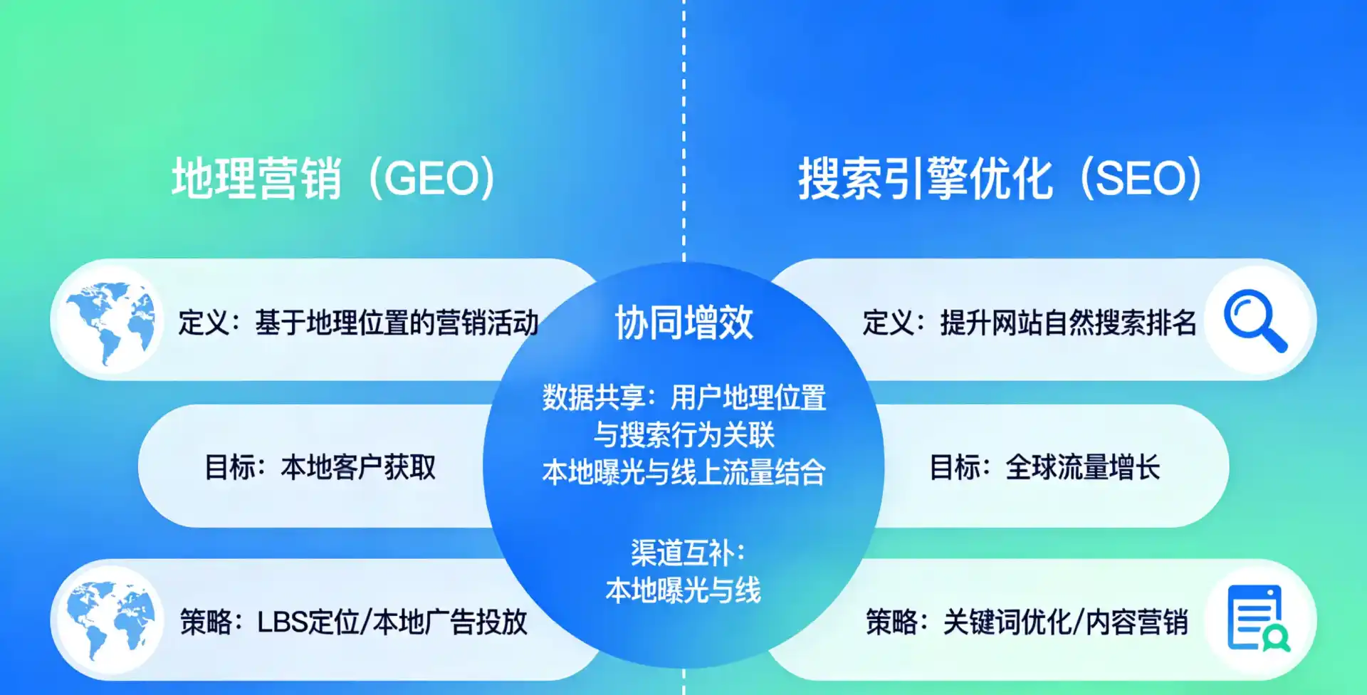 立足尚义县，从用户需求与流量逻辑，解读GEO优化的落地价值与应用前景