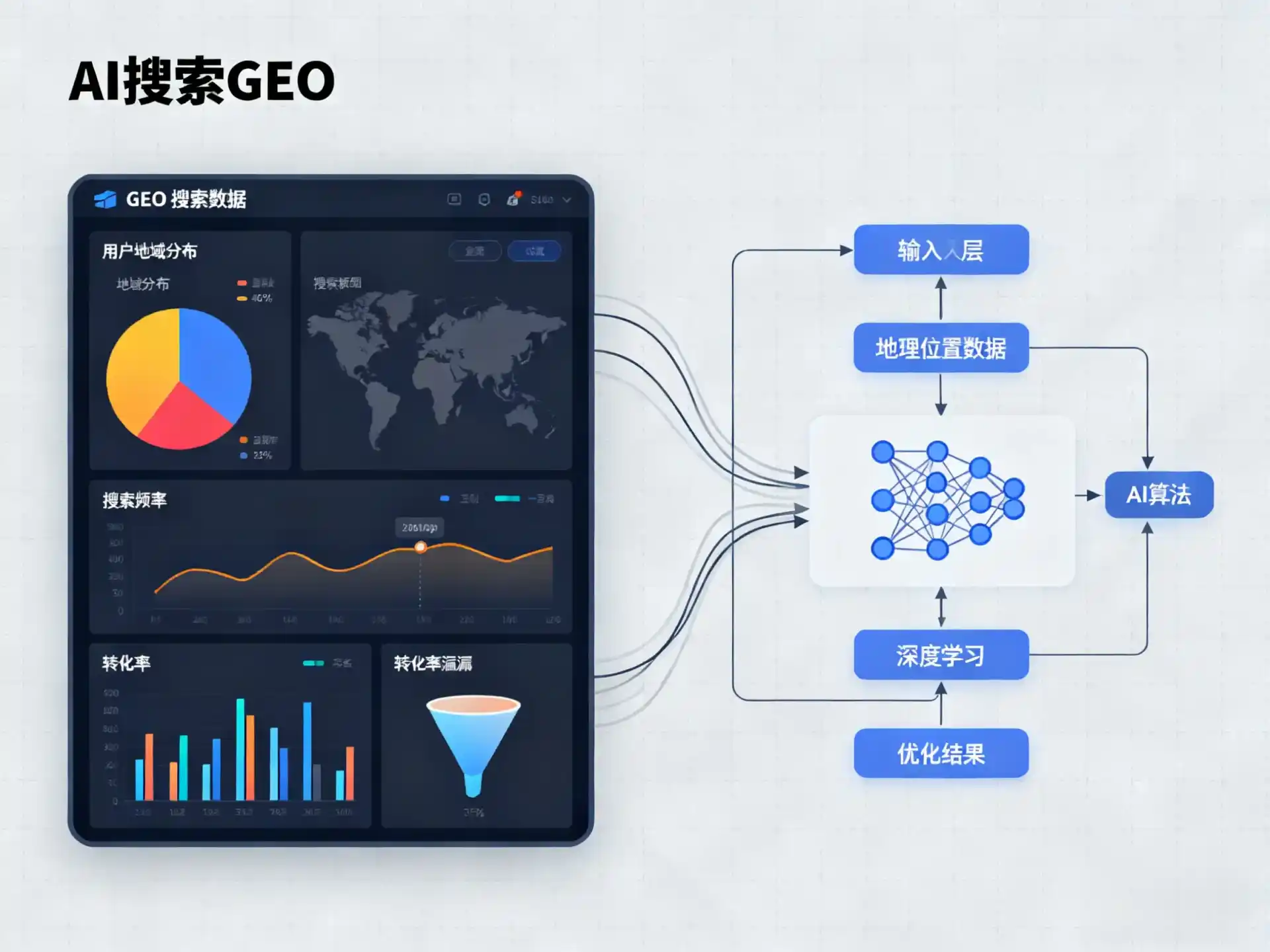 尚义县GEO优化服务商该如何筛选？生成式引擎优化行业实践观察